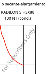 Módulo secante-alargamiento , RADILON S HSX88 100 NT (Cond), PA6, RadiciGroup