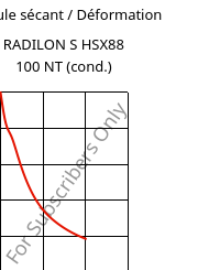 Module sécant / Déformation , RADILON S HSX88 100 NT (cond.), PA6, RadiciGroup