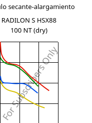 Módulo secante-alargamiento , RADILON S HSX88 100 NT (Seco), PA6, RadiciGroup