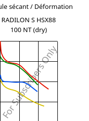 Module sécant / Déformation , RADILON S HSX88 100 NT (sec), PA6, RadiciGroup