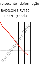 Módulo secante - deformação , RADILON S RV150 100 NT (cond.), PA6-GF15, RadiciGroup