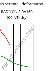 Módulo secante - deformação , RADILON S RV150 100 NT (dry), PA6-GF15, RadiciGroup