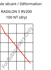 Module sécant / Déformation , RADILON S RV200 100 NT (sec), PA6-GF20, RadiciGroup