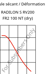 Module sécant / Déformation , RADILON S RV200 FR2 100 NT (sec), PA6-GF20, RadiciGroup