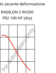 Modulo secante-deformazione , RADILON S RV200 FR2 100 NT (Secco), PA6-GF20, RadiciGroup