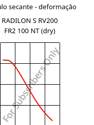 Módulo secante - deformação , RADILON S RV200 FR2 100 NT (dry), PA6-GF20, RadiciGroup