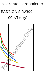 Módulo secante-alargamiento , RADILON S RV300 100 NT (Seco), PA6-GF30, RadiciGroup