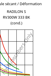 Module sécant / Déformation , RADILON S RV300W 333 BK (cond.), PA6-GF30, RadiciGroup