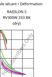 Module sécant / Déformation , RADILON S RV300W 333 BK (sec), PA6-GF30, RadiciGroup