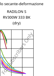 Modulo secante-deformazione , RADILON S RV300W 333 BK (Secco), PA6-GF30, RadiciGroup