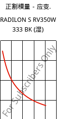 正割模量－应变.  , RADILON S RV350W 333 BK (状况), PA6-GF35, RadiciGroup