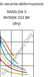 Modulo secante-deformazione , RADILON S RV500K 333 BK (Secco), PA6-GF50, RadiciGroup