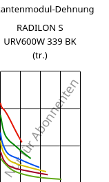 Sekantenmodul-Dehnung , RADILON S URV600W 339 BK (trocken), PA6-GF60, RadiciGroup