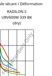 Module sécant / Déformation , RADILON S URV600W 339 BK (sec), PA6-GF60, RadiciGroup