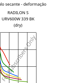 Módulo secante - deformação , RADILON S URV600W 339 BK (dry), PA6-GF60, RadiciGroup