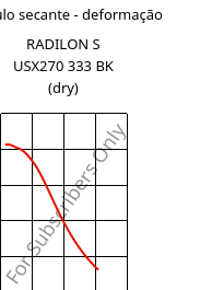 Módulo secante - deformação , RADILON S USX270 333 BK (dry), PA6, RadiciGroup
