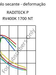 Módulo secante - deformação , RADITECK P RV400K 1700 NT, PPS-GF40, RadiciGroup