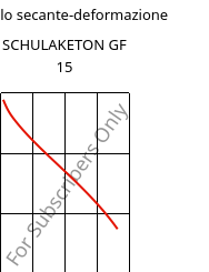 Modulo secante-deformazione , SCHULAKETON GF 15, PK-GF15, LyondellBasell