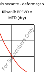 Módulo secante - deformação , Rilsan® BESVO A MED (dry), PA11, ARKEMA