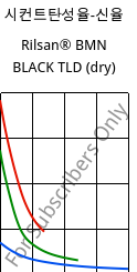 시컨트탄성율-신율 , Rilsan® BMN BLACK TLD (건조), PA11, ARKEMA