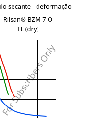 Módulo secante - deformação , Rilsan® BZM 7 O TL (dry), PA11-GF7, ARKEMA
