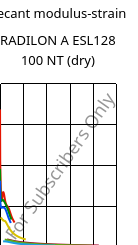 Secant modulus-strain , RADILON A ESL128 100 NT (dry), PA66, RadiciGroup