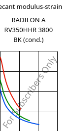 Secant modulus-strain , RADILON A RV350HHR 3800 BK (cond.), PA66-GF35, RadiciGroup