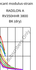 Secant modulus-strain , RADILON A RV350HHR 3800 BK (dry), PA66-GF35, RadiciGroup