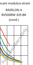 Secant modulus-strain , RADILON A RV500RW 339 BK (cond.), PA66-GF50, RadiciGroup