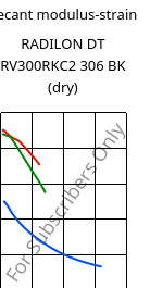 Secant modulus-strain , RADILON DT RV300RKC2 306 BK (dry), PA612-GF30, RadiciGroup