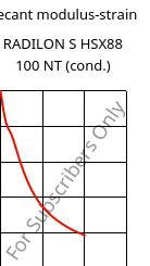 Secant modulus-strain , RADILON S HSX88 100 NT (cond.), PA6, RadiciGroup