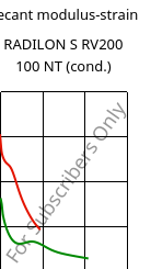 Secant modulus-strain , RADILON S RV200 100 NT (cond.), PA6-GF20, RadiciGroup