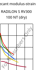 Secant modulus-strain , RADILON S RV300 100 NT (dry), PA6-GF30, RadiciGroup