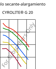 Módulo secante-alargamiento , CYROLITE® G 20, MBS, Röhm