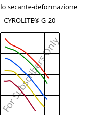 Modulo secante-deformazione , CYROLITE® G 20, MBS, Röhm