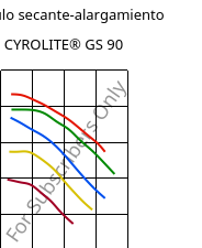 Módulo secante-alargamiento , CYROLITE® GS 90, MBS, Röhm