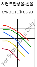 시컨트탄성율-신율 , CYROLITE® GS 90, MBS, Röhm