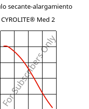 Módulo secante-alargamiento , CYROLITE® Med 2, MBS, Röhm