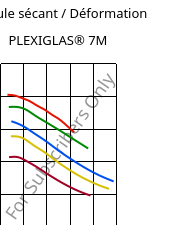 Module sécant / Déformation , PLEXIGLAS® 7M, PMMA, Röhm