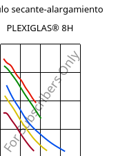 Módulo secante-alargamiento , PLEXIGLAS® 8H, PMMA, Röhm