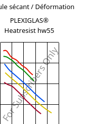 Module sécant / Déformation , PLEXIGLAS® Heatresist hw55, PMMA, Röhm