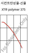 시컨트탄성율-신율 , XT® polymer 375, PMMA-I..., Röhm