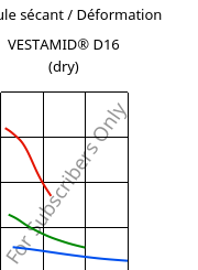 Module sécant / Déformation , VESTAMID® D16 (sec), PA612, Evonik