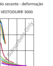 Módulo secante - deformação , VESTODUR® 3000, PBT, Evonik