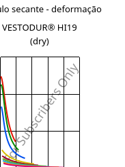 Módulo secante - deformação , VESTODUR® HI19 (dry), PBT-I, Evonik