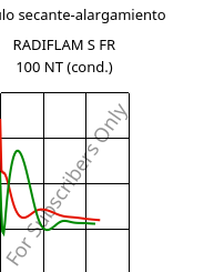 Módulo secante-alargamiento , RADIFLAM S FR 100 NT (Cond), PA6, RadiciGroup