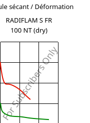 Module sécant / Déformation , RADIFLAM S FR 100 NT (sec), PA6, RadiciGroup