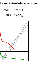 Modulo secante-deformazione , RADIFLAM S FR 308 BK (Secco), PA6, RadiciGroup