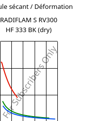 Module sécant / Déformation , RADIFLAM S RV300 HF 333 BK (sec), PA6-GF30, RadiciGroup
