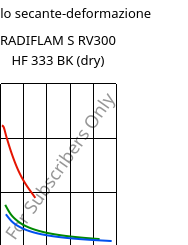 Modulo secante-deformazione , RADIFLAM S RV300 HF 333 BK (Secco), PA6-GF30, RadiciGroup